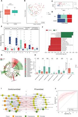 Association of gut microbiome and metabolites with onset and treatment response of patients with pemphigus vulgaris